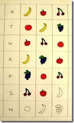Fruit chart